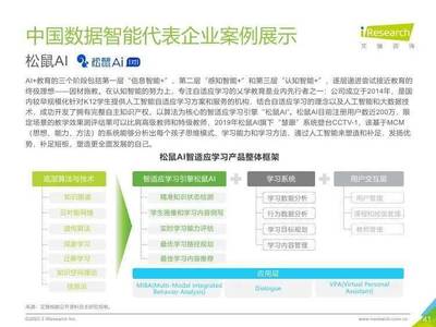2020年中国知识图谱行业研究报告
